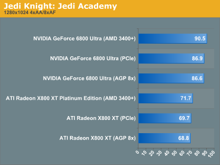 Jedi Knight: Jedi Academy